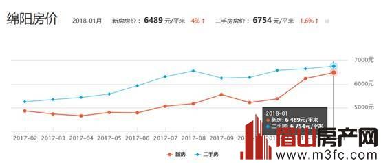 四川最新房?jī)r(jià)揭秘，天府之國居住成本探秘