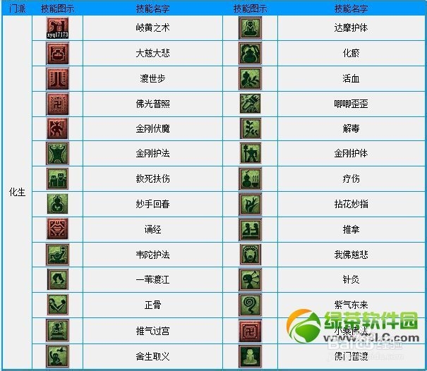 夢(mèng)幻西游最新技能順序解析與攻略